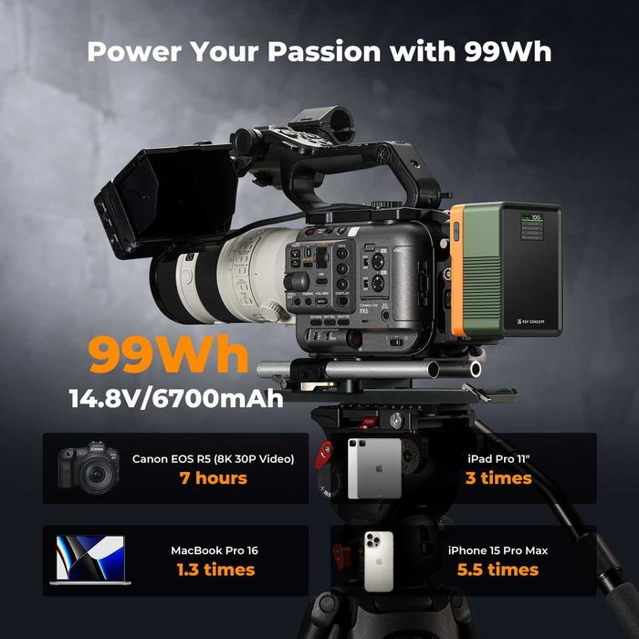 V-Mount батерия K&F Concept 99Wh 100W PD с дисплей