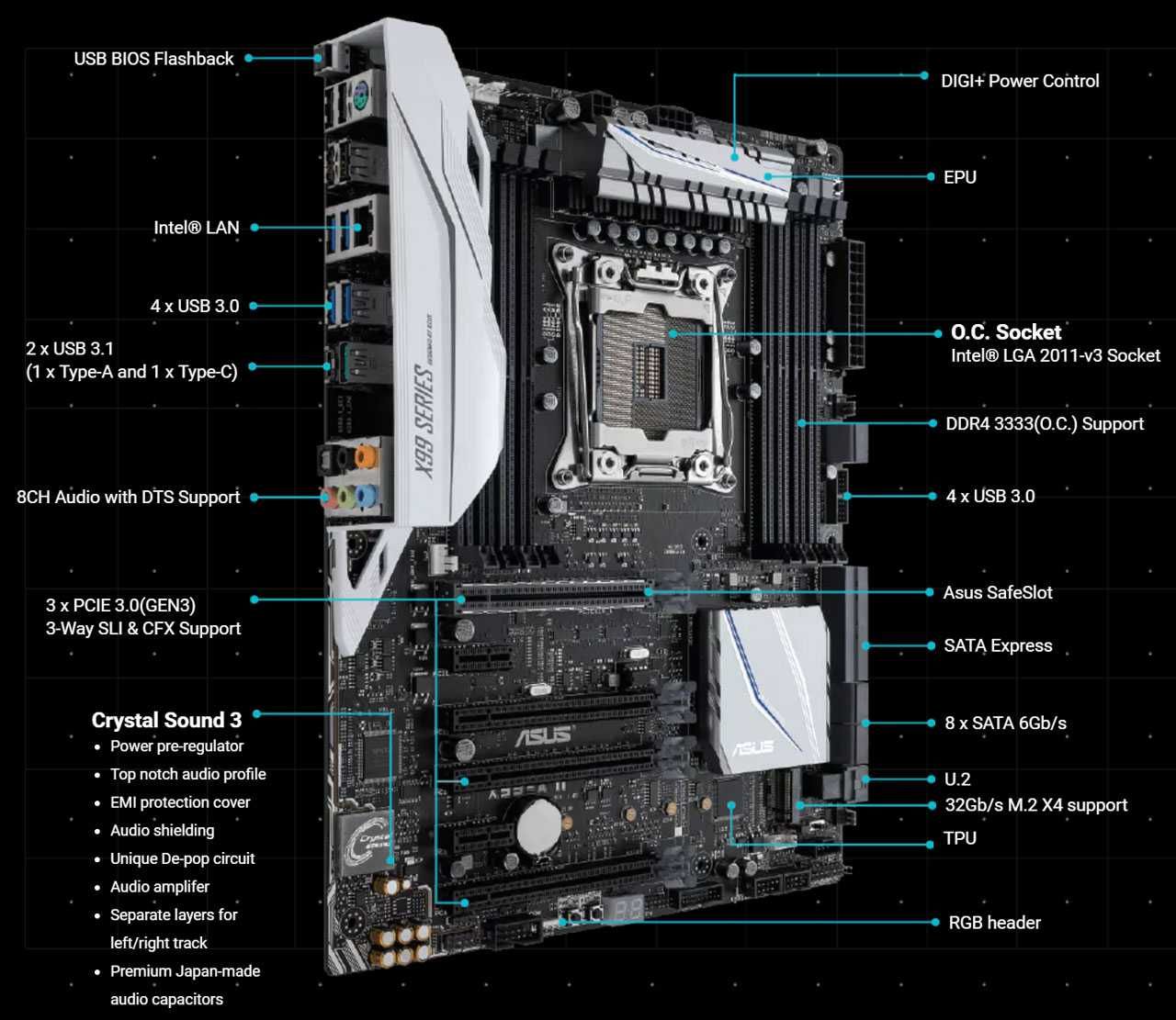 Дъно Дънна платка ASUS X99-A II 2011-3 X99 до 128GB DDR4
