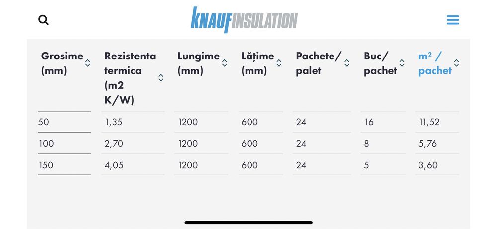 Vata minerală in placi 10 cm/ pret mp
