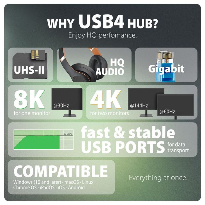 Docking station Axagon HMC-U4, 40Gbps DUAL 4K DISPLAY 12in1 dock