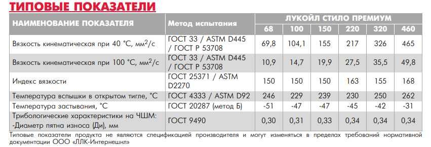 Редукторная масло CLP Лукойл 150/220