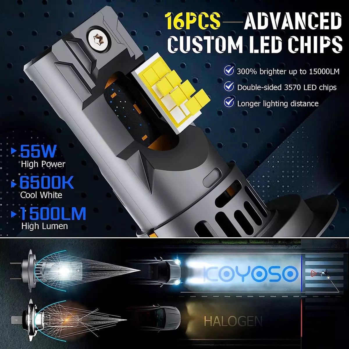 LED крушки KOYOSO H7, 55 W, 15 000 LM