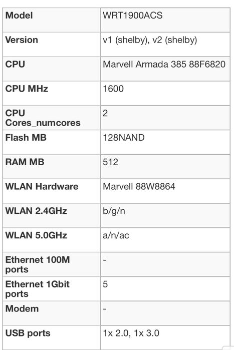 Рутер Linksys WRT1900AC