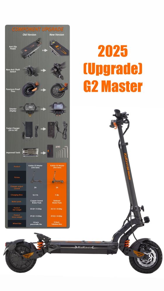 ТОП!!! Електрически Тротинетки  KuKirin  G2 Max/G4/G2Master/G2 Pro/G2