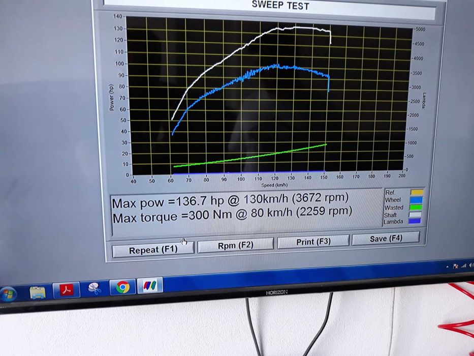 Volkswagen Passat B7 Break – 1.6 TDI, 136 CP