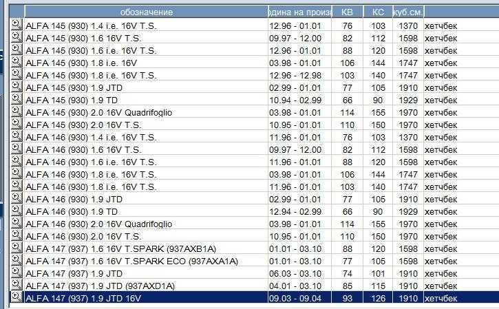 Компресор за Alfa, Lanchia, Fiat