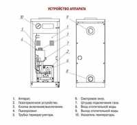 на 100 кв Напольный котел Теплорос ЭКО