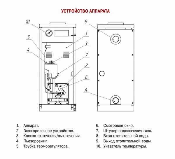 на 100 кв Напольный котел Теплорос ЭКО