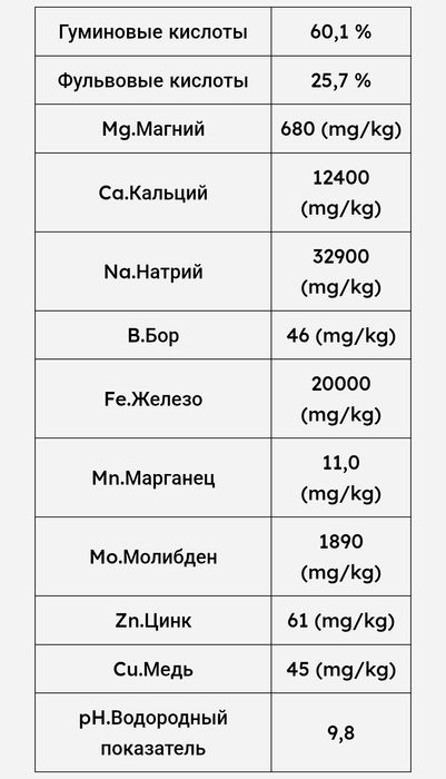 Leonardite (Леонардит) - органические удобрения для комнатных растений
