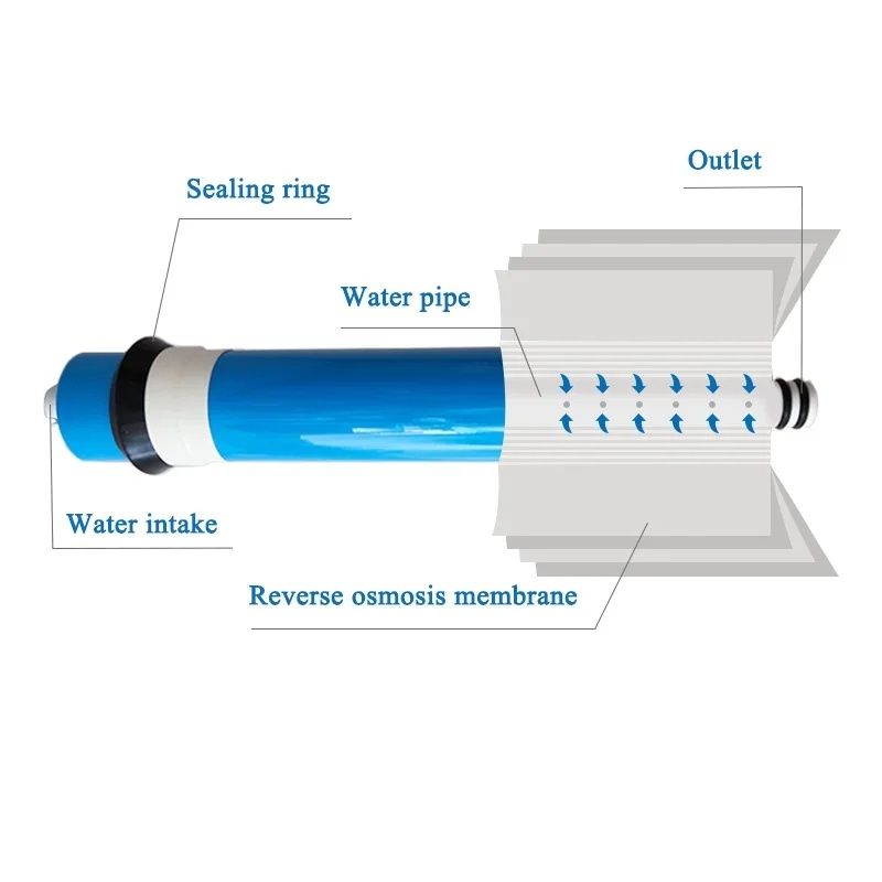 Membrană de filtrare prin osmoză inversă 75GPD/  Baterie pt filtre apa
