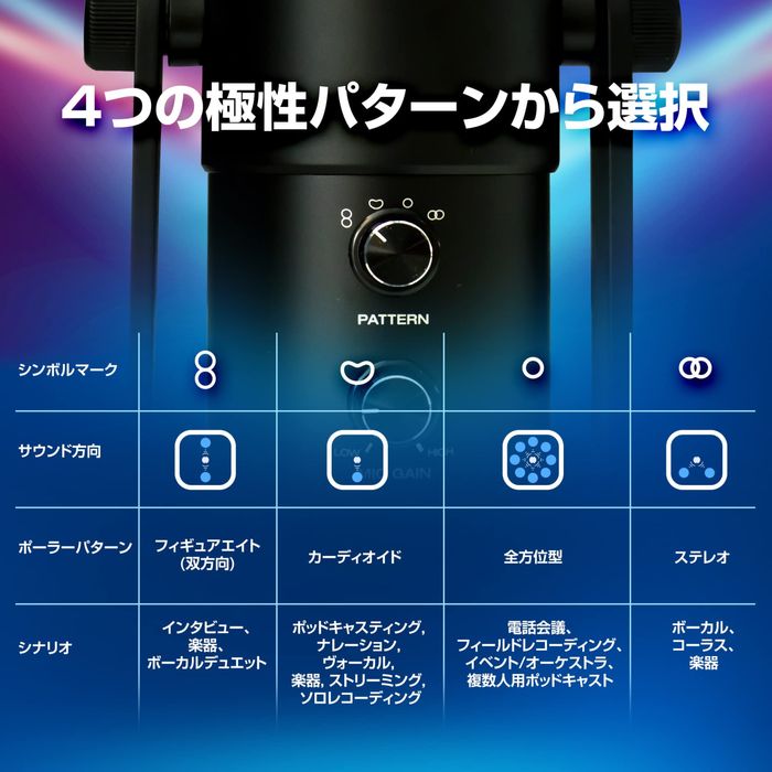 Подам микрофон на USB професианальный