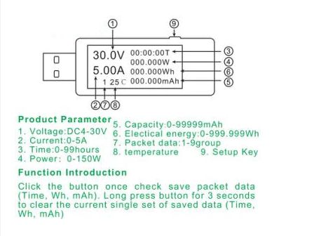 USB Tester 2020.