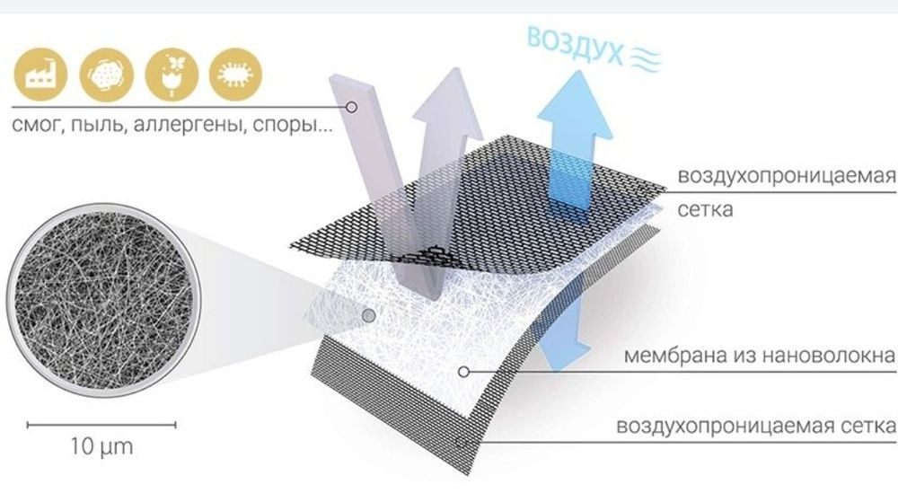 Нано сетка москитная сетка фильтр чистка воздуха очиститель