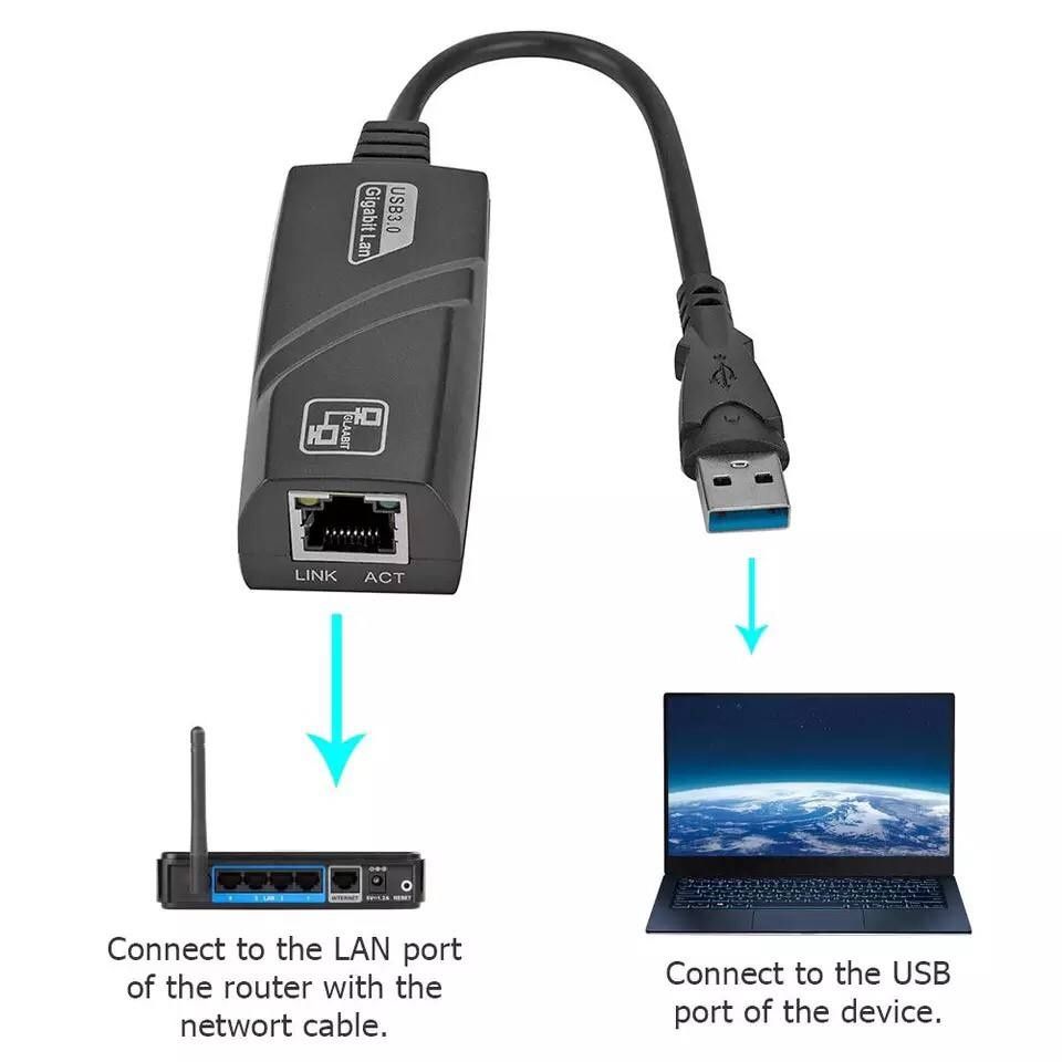 USB 3.0 lan  RJ 45 perihadnik