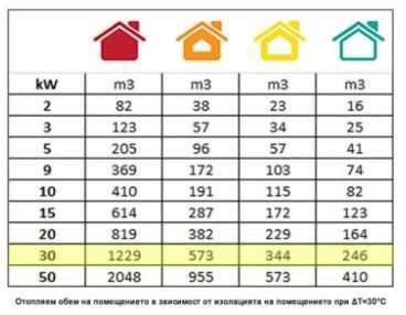 Газов калорифер 30kW и 50kW с термостат, редуцир вентил и маркуч