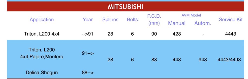 Cuplaje manuale MRL AVM Mitsubishi Pajero,Triton,L200,Galloper 443