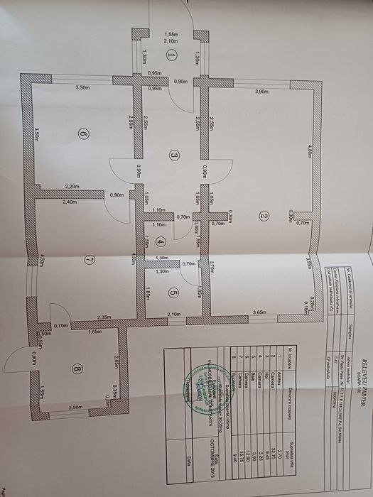 Casa de vazare jud. Prahova