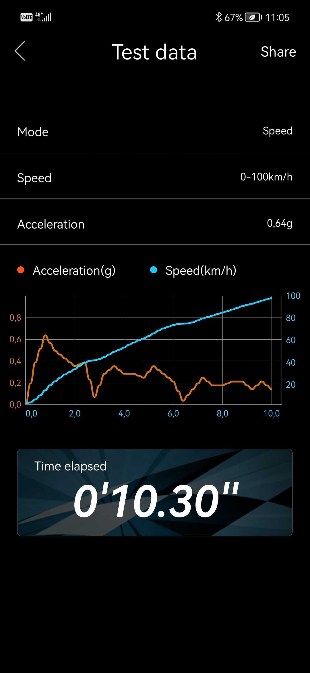 Sky rc замерваща техника