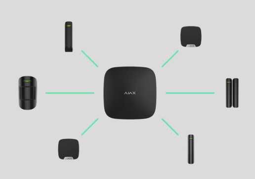 Умный дом под ключ - Установка 1 день