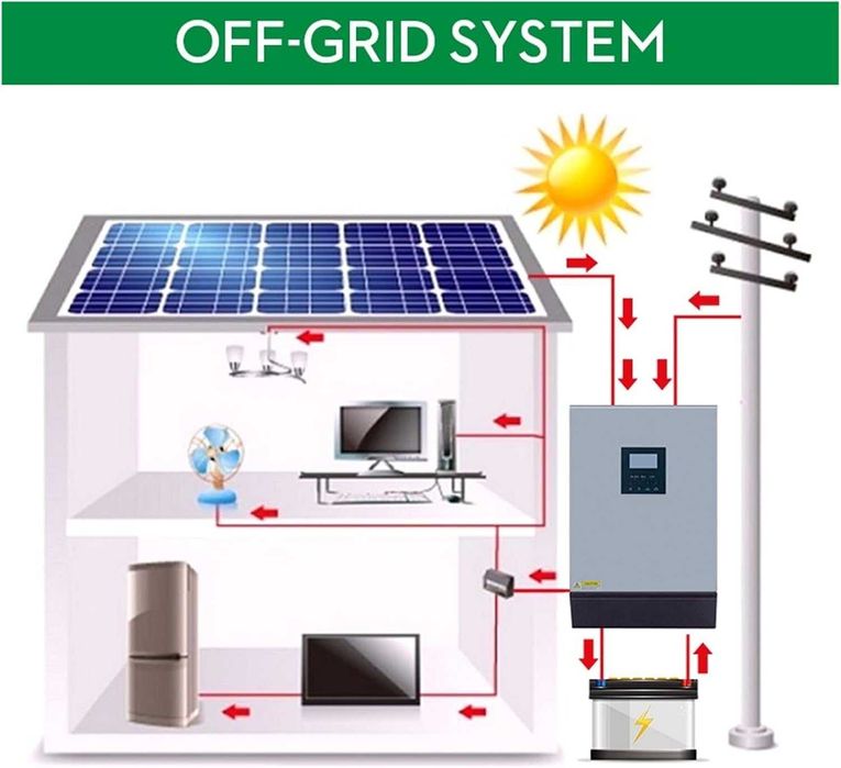 Соларен инвертор Solar Inverter 5 kwa 48v