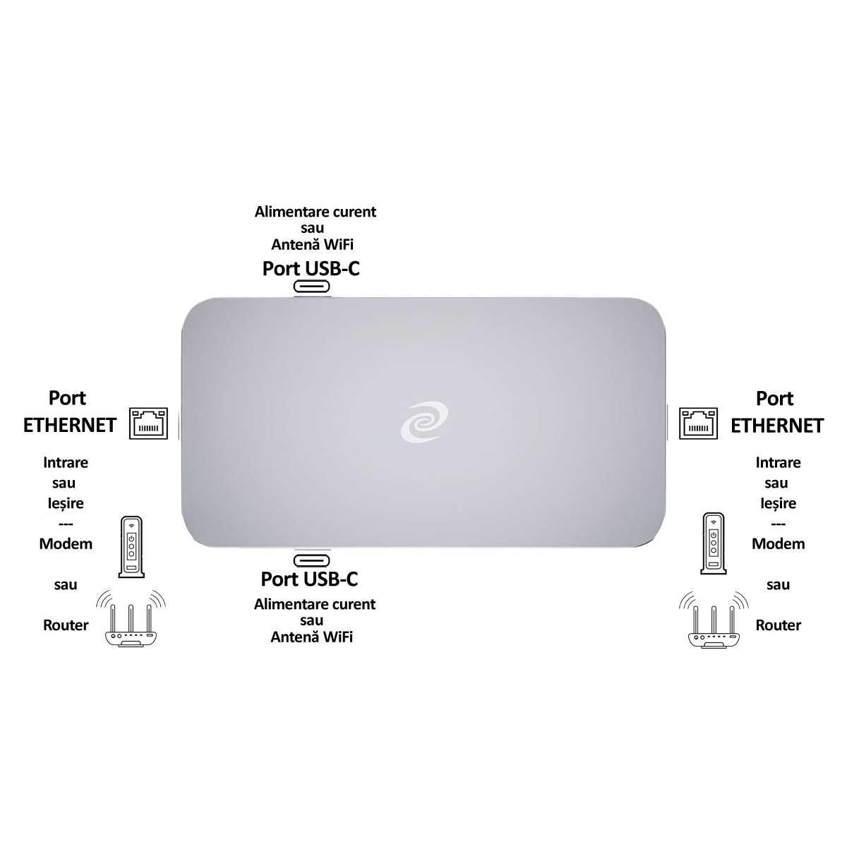 ROUTER Deeper Connect, VPN Gratuit Pe Viata, Best Performance
