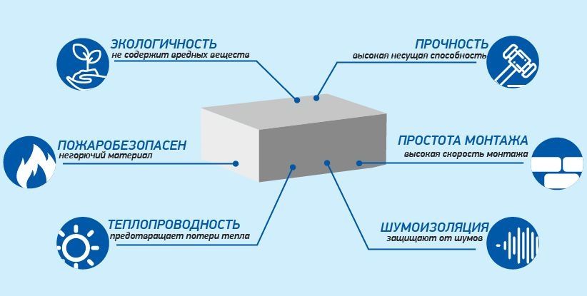 Penoblok ( gipsoblok ) gipsablok penablok va uskunalari kafolat bilan