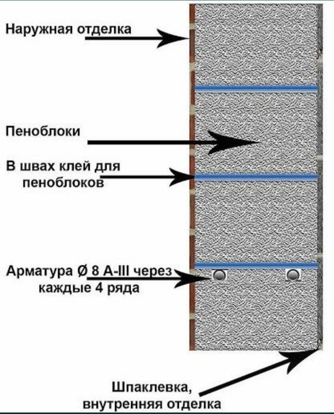Penablok maxsulotlari