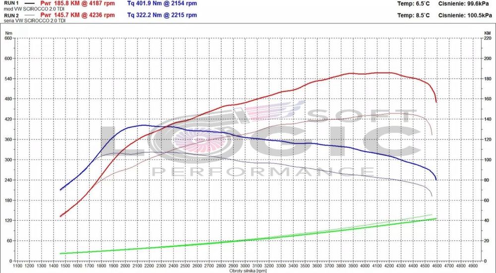 Fisiere tuning/Chiptuning/putere/dpf /egr/ adblue/fileservice