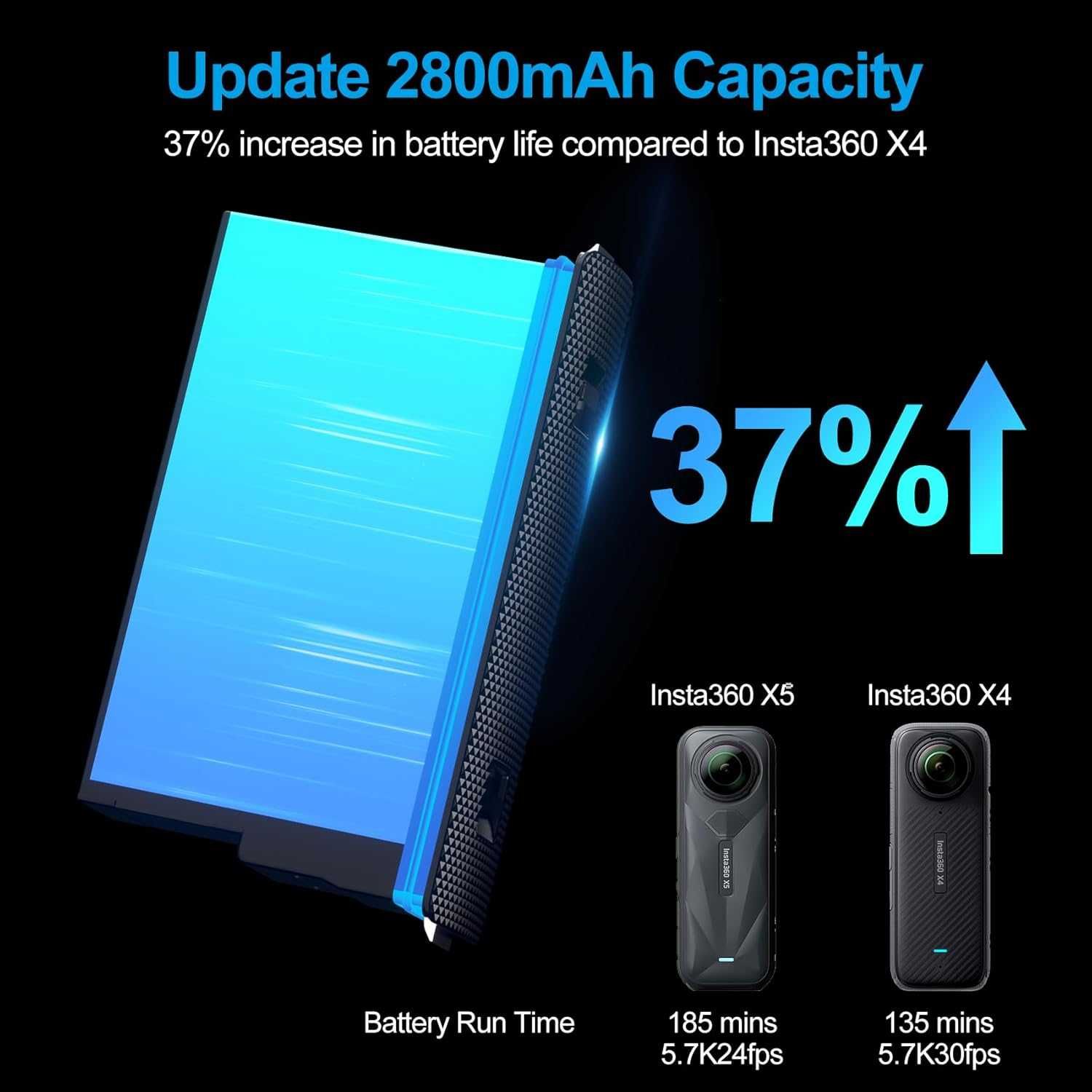 COOLSHOW 360 X5 батерии 2800mAh 2 броя със защитен калъф бързо зарядно