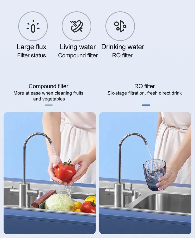 Умный очиститель воды Xiaomi Water Purifier H600G