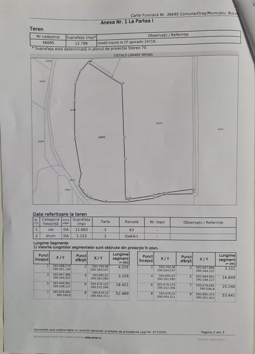 Vand Teren Viticol intravilan/extravilan 3,5 Ha
