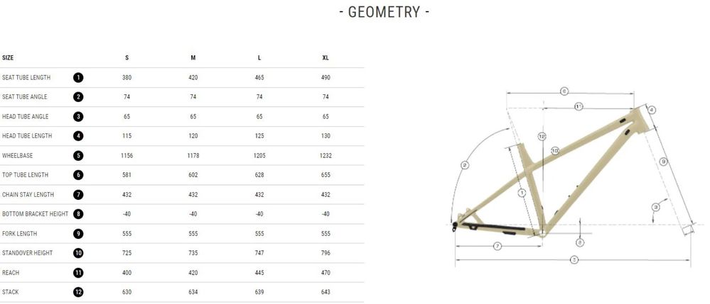 Commencal Meta HT/AM 2021 Frame нова рамка за велосипед