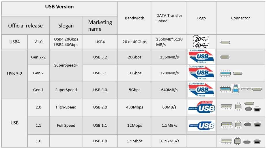 Кабель USB 3.2 Gen2 Type-C - Type-C
