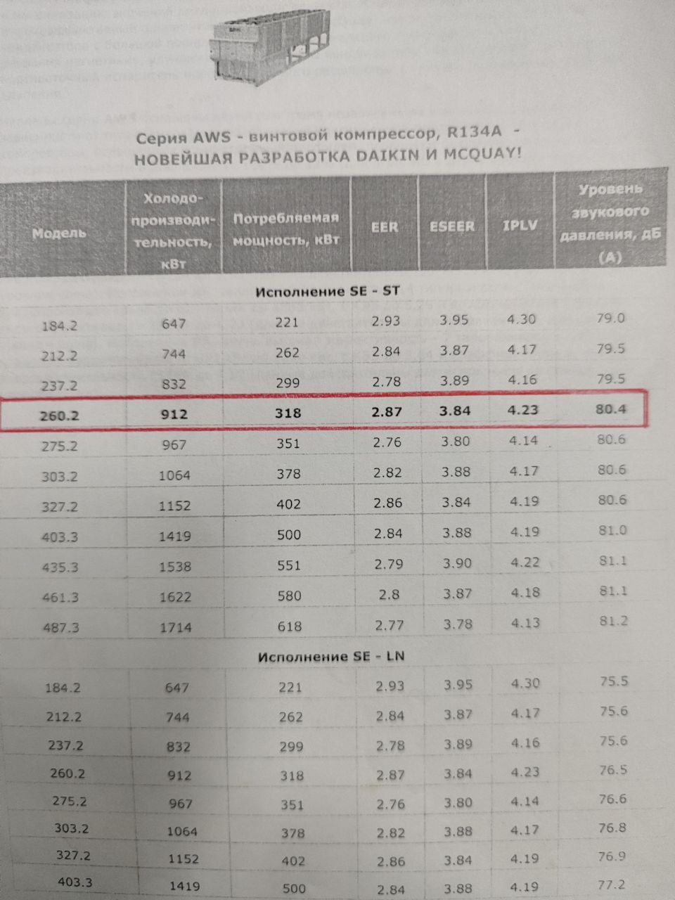 Срочно продается ЧИЛЛЕР 912 к.Вт. McQuay в отличном и рабочем состояни