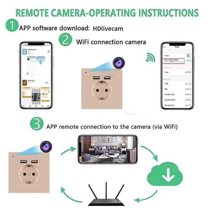 camera ascunsa wifi