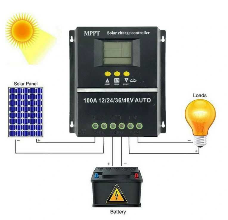 Controler solar mppt 24v 36v 48v 100a sy48100a panouri fotovoltaice