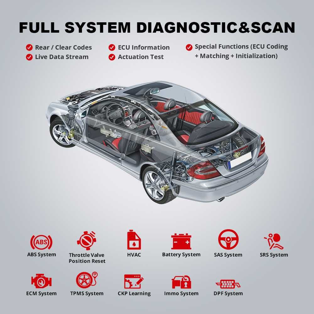 Interfata Thinkdiag 2 Launch x431 CAN FD Diagzone PRO 2025