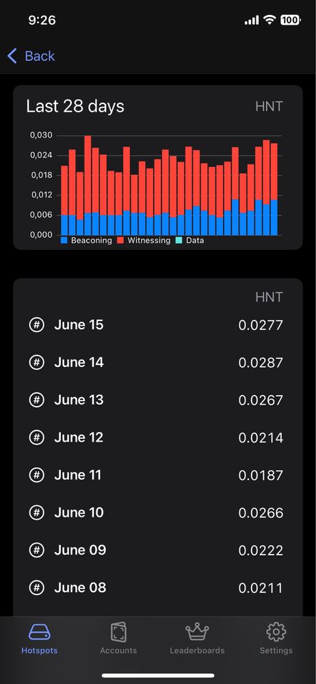 HNT Indoor Hotspot Miner - EU 868MHz