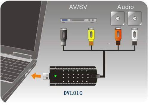 Видеорекордер (EasyCap) за запис на аналогов сигнал към USB