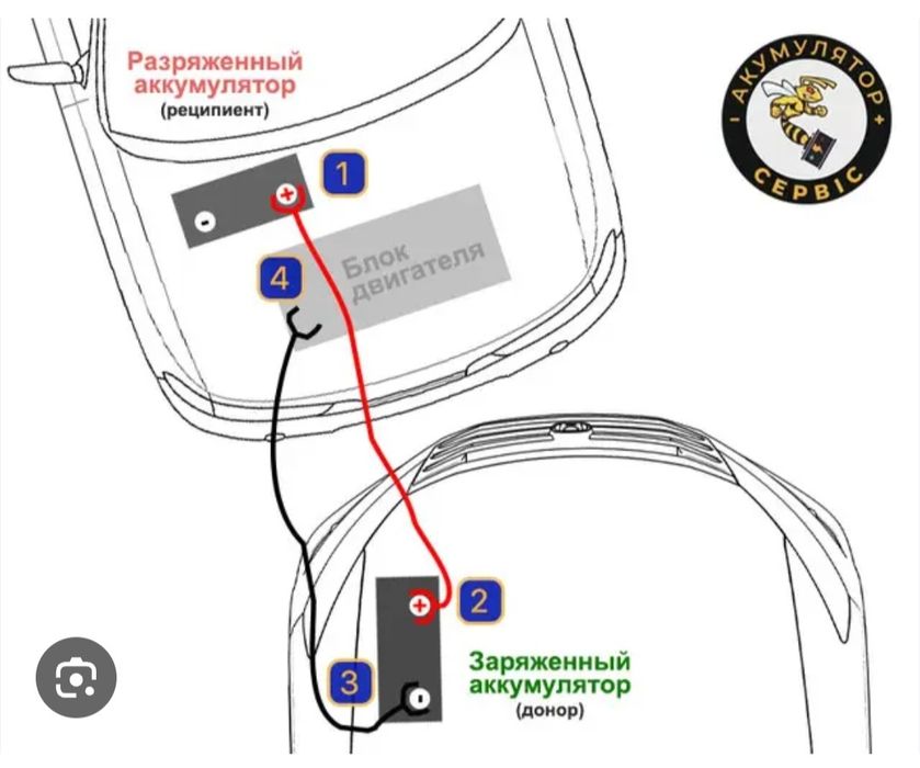 Провода перекуритель автомобиля!