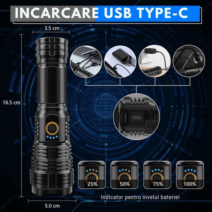 Administrarea EMAG Marketplace/TEMU/Trendyol/Allegro/Pepita