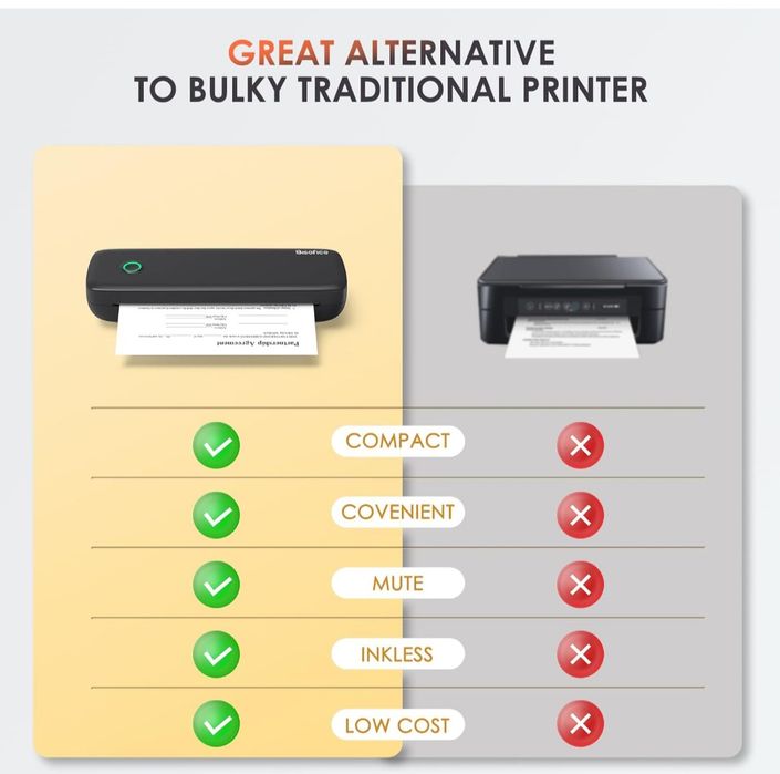 Bisofice L81 Imprimantă Termică Portabilă A4 – Wireless, Cu 3 Role