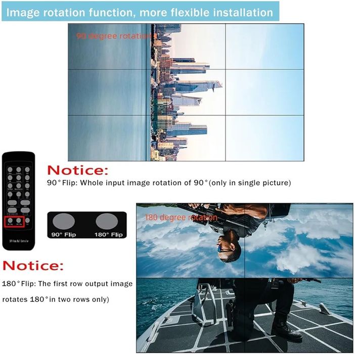 Controler video wall GKRONG 4K 60HZ 5x9, 4 intrări HDMI / 1 DP, 10 ieș
