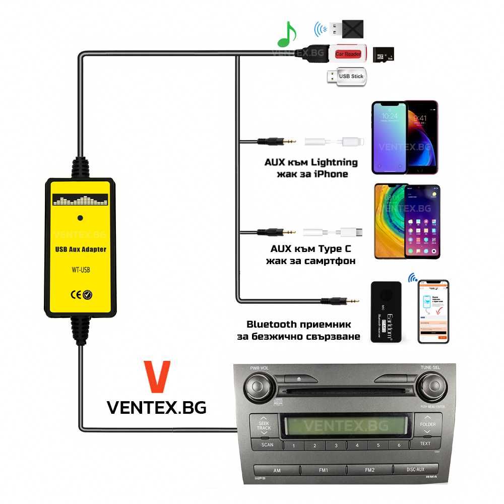 USB и AUX чейнджър за Toyota Avensis RAV4 Corolla аукс усб тойота