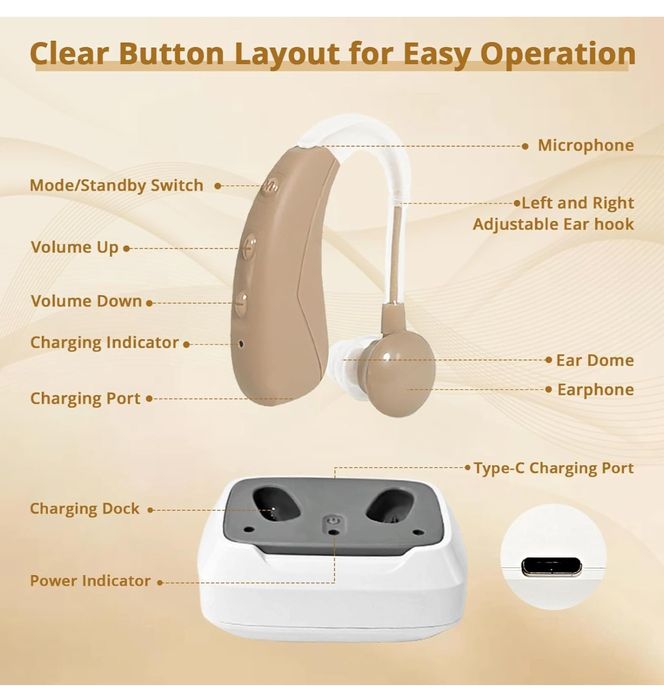 Aparat auditiv vhp-1021 reîncărcabil 50% reducere deficit auz vârstni