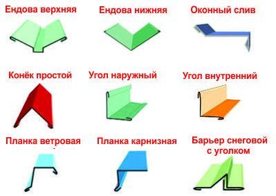 Профлист, Металлочерепица "Каскад", Штакетник, Доборн. элементы, Конёк