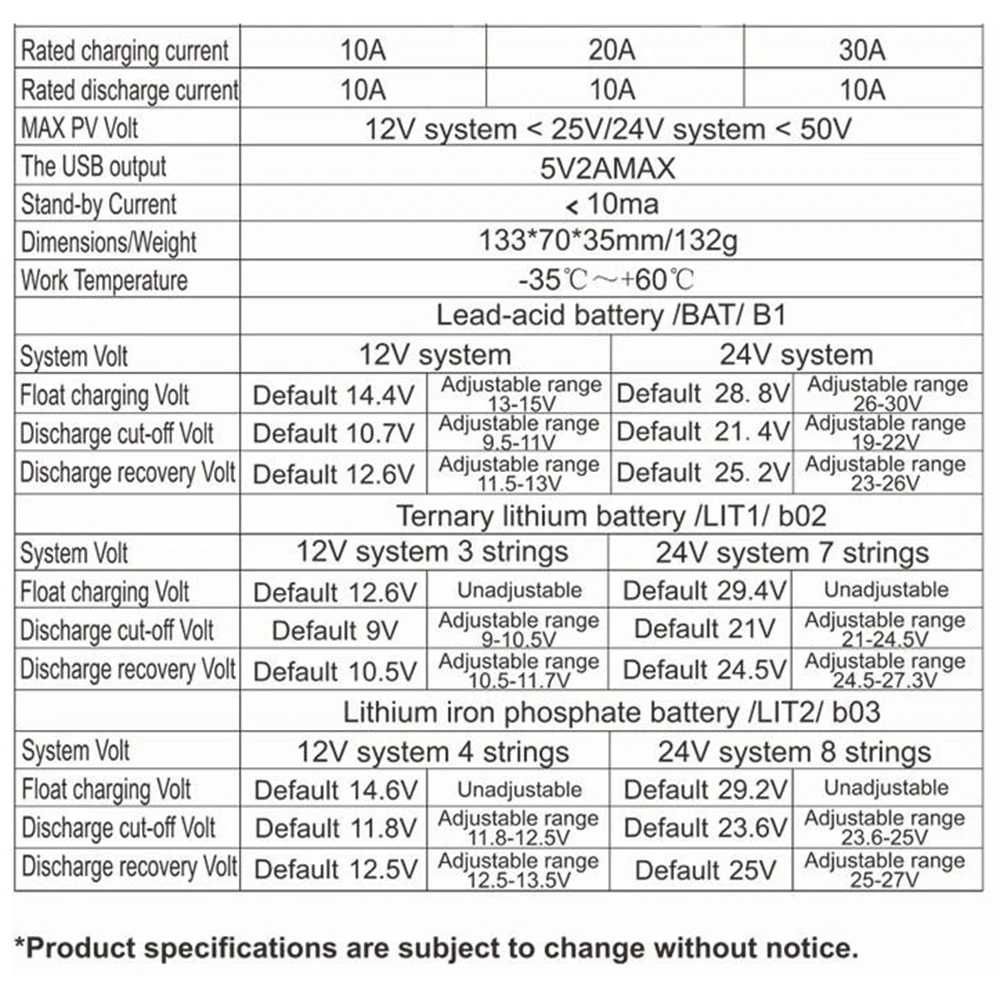 30A PWM соларно зарядно соларен контролер 12/24 с две USB x2a