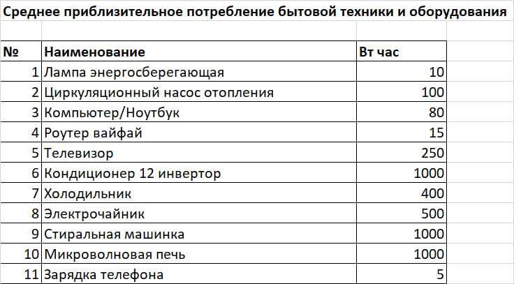 СЭС/ФЭС Солнечная/Фото электростанция 1кВТ