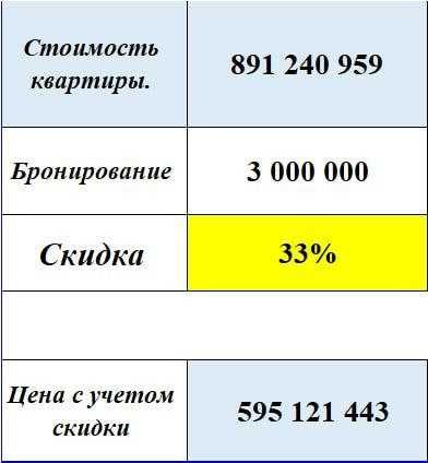 Евро 2 комнатная квартира в новостройке