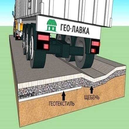 Геотекстиль для Дорожного строительства / Йўл қурилиши учун
